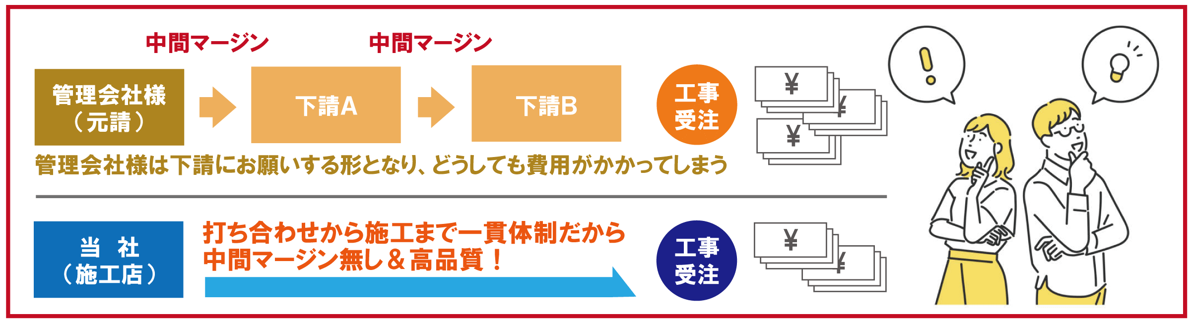 ご希望のマンションインターホンご案内いたします