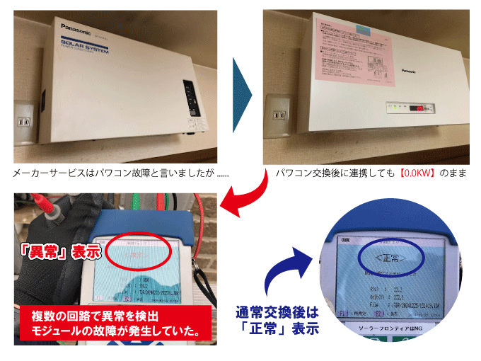 パワーコンディショナ　トラブル事例